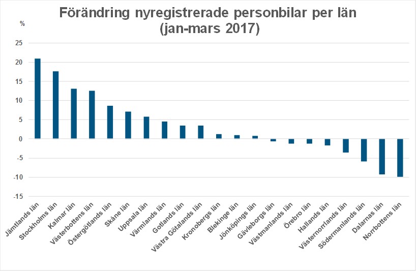 lanmars17Bild3totnyreg.jpg