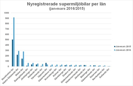 länmars16superantalBild2.jpg