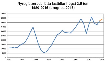 Bild2nyregLLBår.jpg