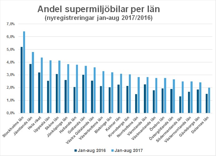 lanaug17Bild3andelsuper.jpg