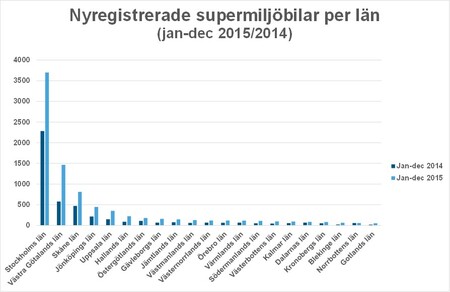 Bild2ländec15superantal.jpg