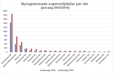 Bild2aug15supermiljölän.jpg