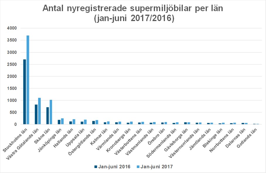 lanjuni17Bild1antalsuper.jpg