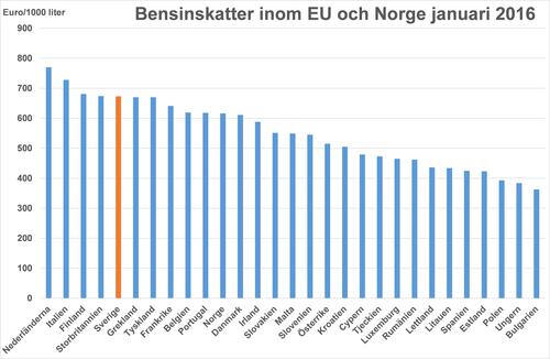 bensinskatt.jpg