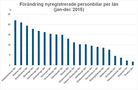 Bild1ländec15totökning.jpg