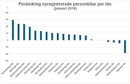 länjan16ökninglänBild1.jpg