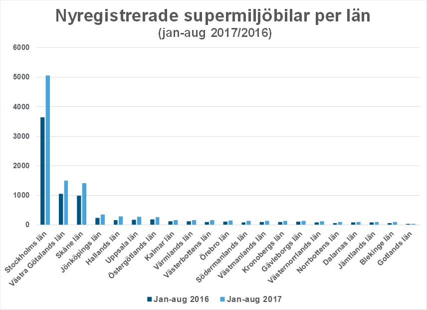 lanaug17Bild1antalsuper.jpg