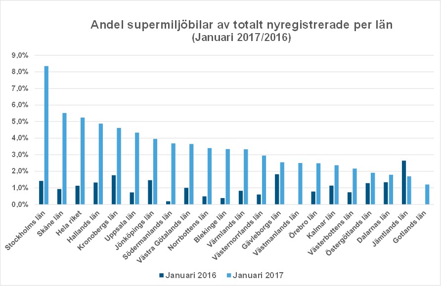 lanjan17superandelkBild1.jpg