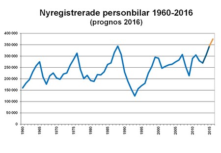 höjdprognosPB.jpg