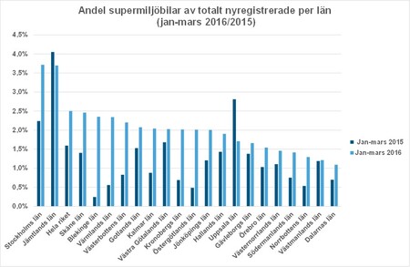 länmars16Bild3superandel.jpg