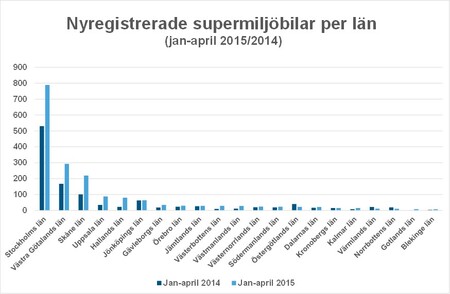 länaprilBild2supermiljölän.jpg