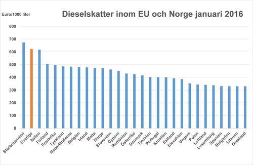 dieselskatt.jpg