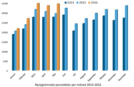 nyregmajBild1.jpg