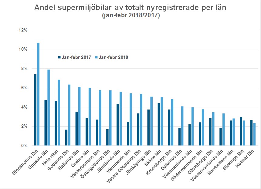 lanfebr18superandelBild2.jpg