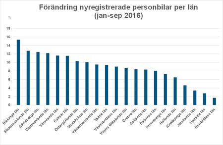 lansep16Bild3totnyreg.jpg