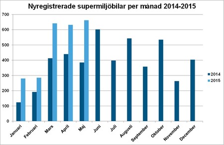 länmaj15Bild3supermiljömånad.jpg