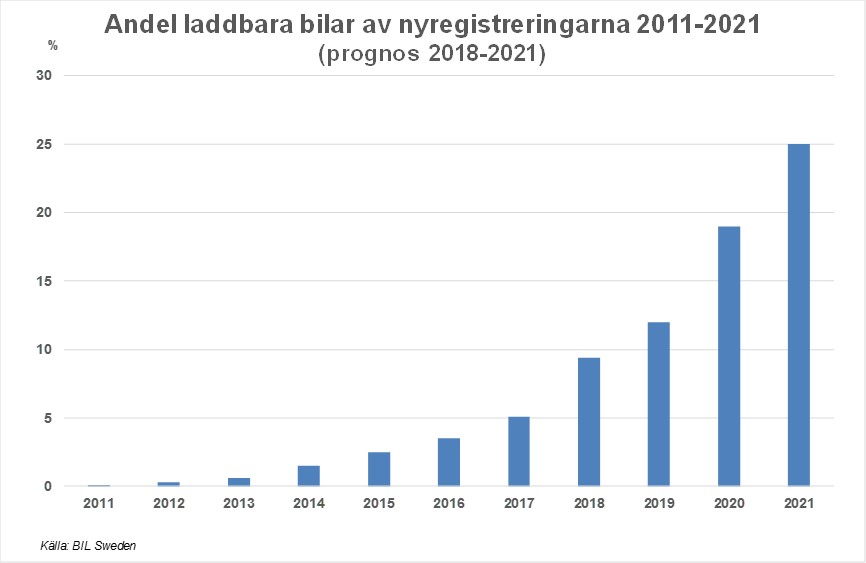 lanmars18prognosBild2.jpg