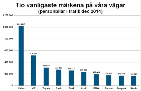 Bild4fabrikatbestånd.jpg