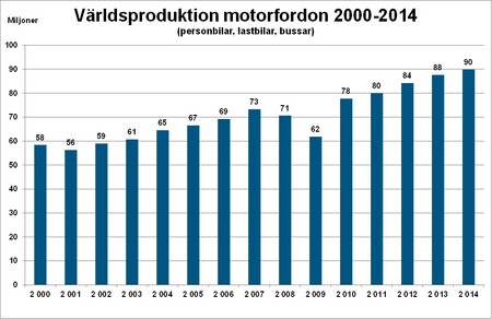 Bild5världsprod.jpg