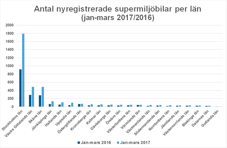 lanmarsBild1superantal.jpg