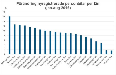 länaug16nyregtotBild3.jpg