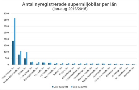 länaug16antalsuperBild1.jpg