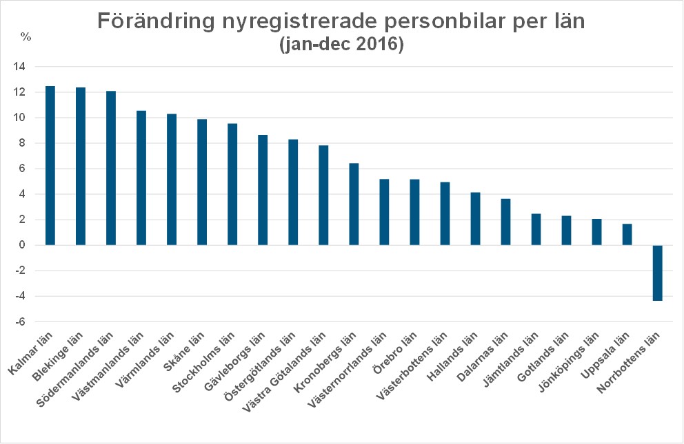 landec16totnyregBild3.jpg