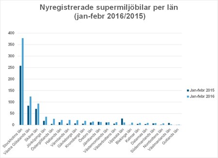 antalsupermijö.Bild2länfebr16.jpg