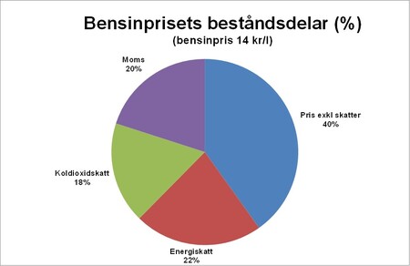 Bild3bensinskatt.jpg