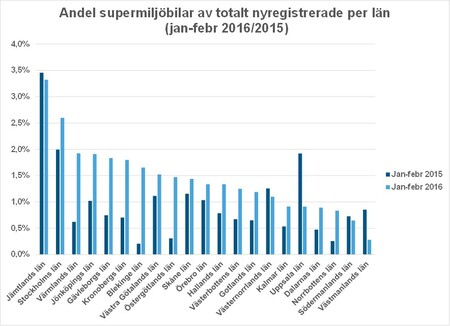 andelsupermijö.Bild3.länfebr16.jpg