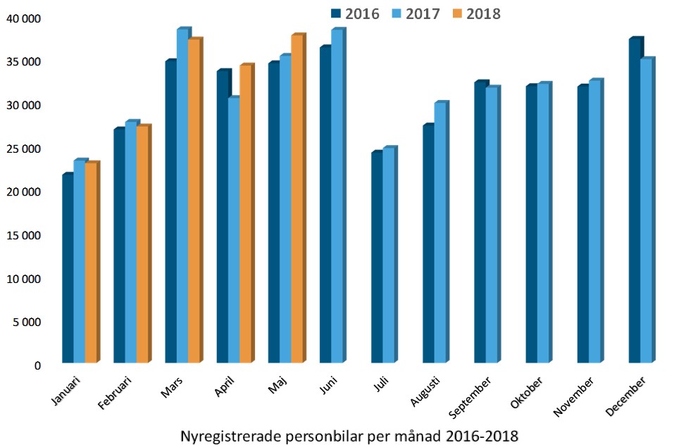 nyregmaj18Bild1.jpg