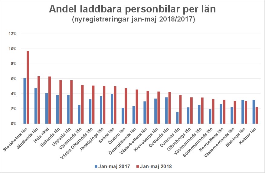 lanmaj18.andel.Bild1.jpg