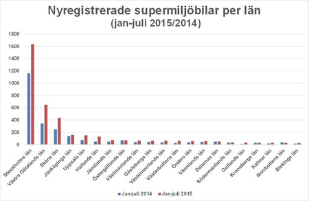 Bild2supermiljöjuli15.jpg