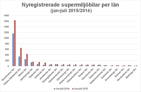 Bild2supermiljöjuli15.jpg