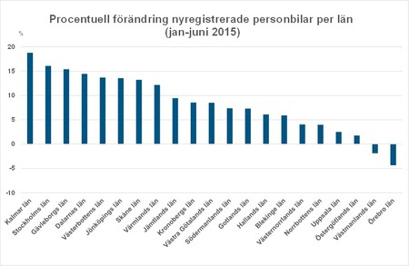 länökningjuni15Bild1.jpg