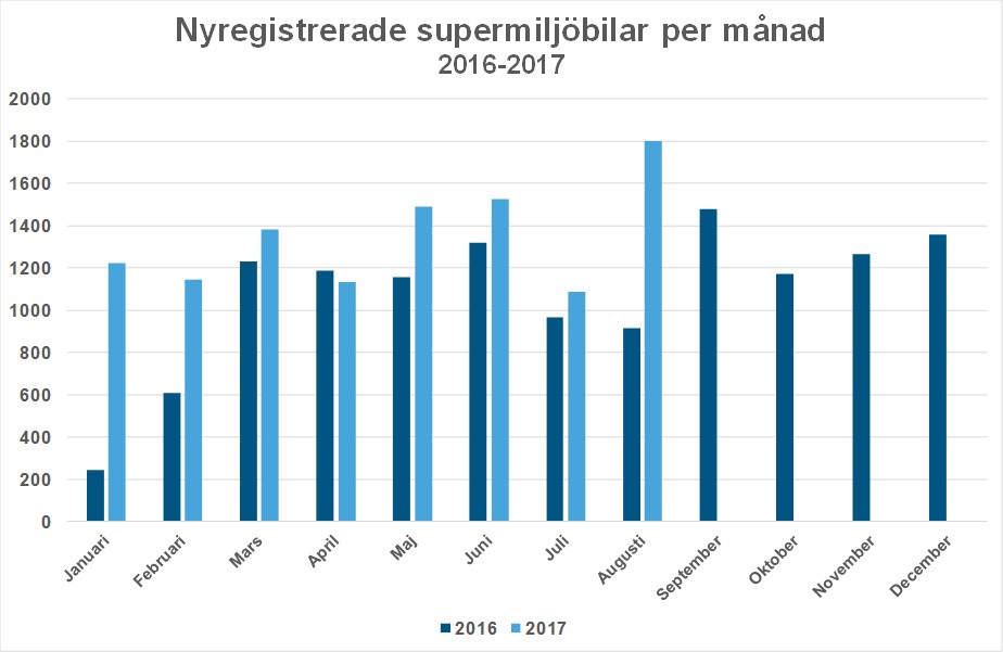 lanaug17Bild2supermanad.jpg