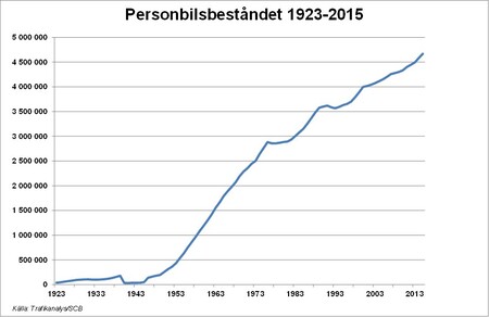 bisvbild3bestånd.jpg