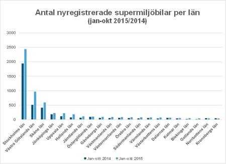 Bild4supermiljöantalokt15.jpg