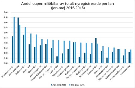 länmajandelsupermiljöBild2.jpg