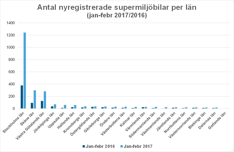 lanfebr17antalsuperBild1.jpg