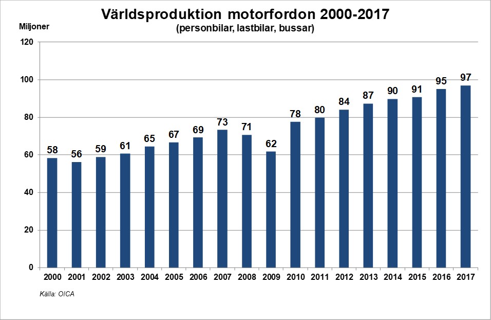 bisv18varldsprodBild3.jpg