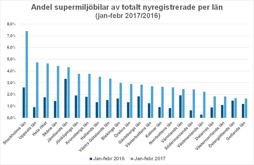 lanfebr17andelsuperBild2.jpg