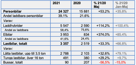 Skärmavbild 2021-06-01 kl. 14.15.44.png