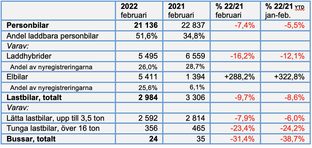 Skärmavbild 2022-03-01 kl. 10.03.06.png